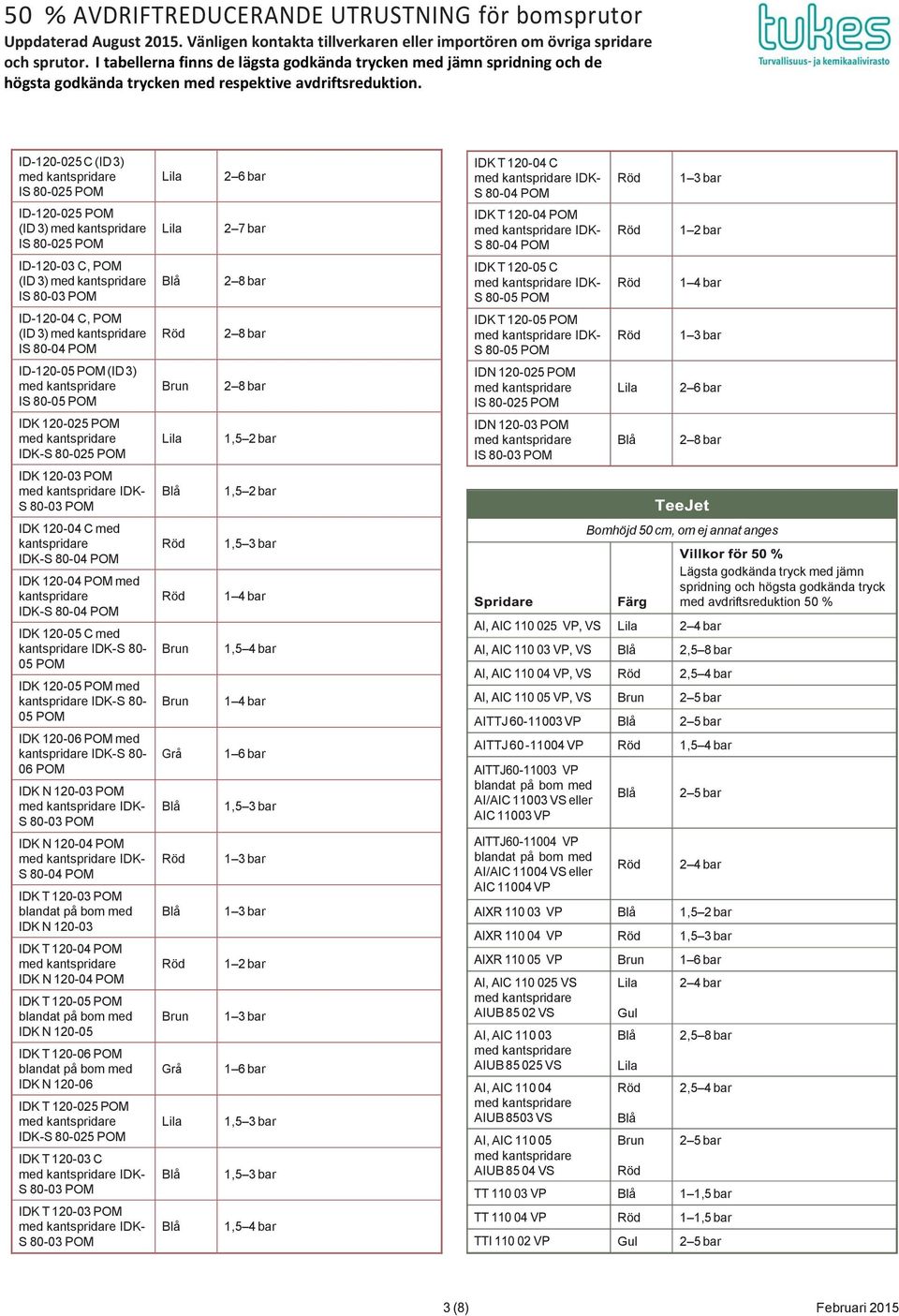 kantspridare IDK- IDK 120-05 C med kantspridare IDK-S 80-05 POM IDK 120-05 POM med kantspridare IDK-S 80-05 POM med kantspridare IDK-S 80-06 POM IDK N 120-03 POM IDK- 1,5 4 bar 2,5 8 bar 2,5 4 bar 2