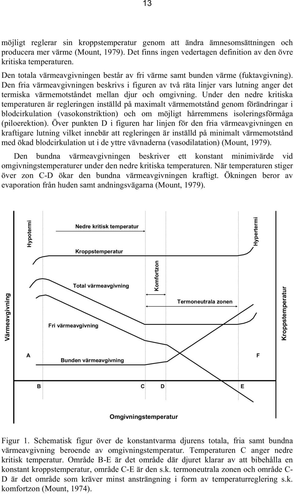 Den fria värmeavgivningen beskrivs i figuren av två räta linjer vars lutning anger det termiska värmemotståndet mellan djur och omgivning.