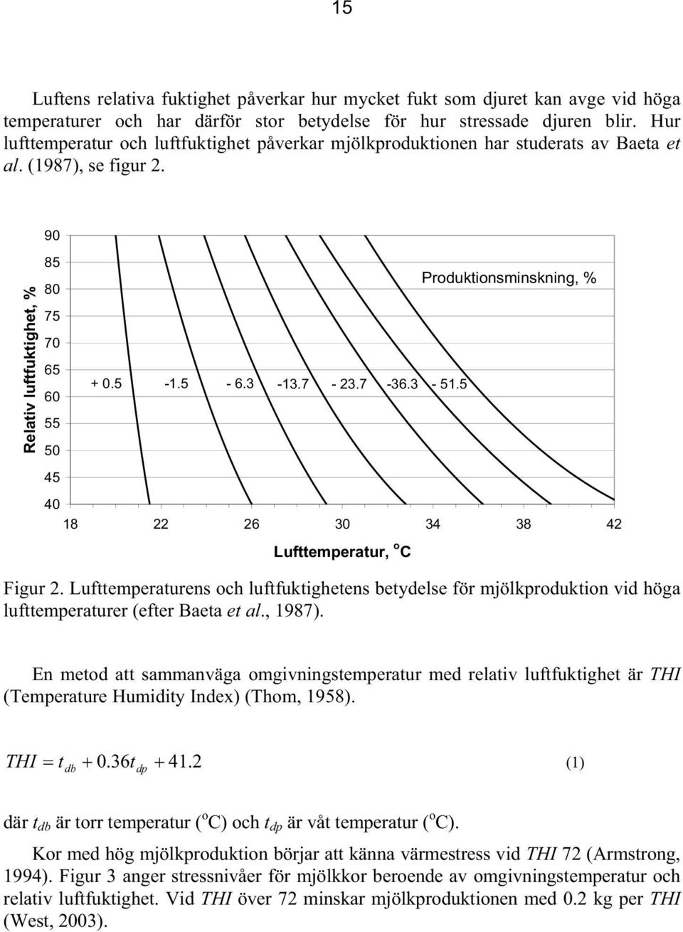 5 4 18 22 26 3 34 38 42 Lufttemperatur, o C Produktionsminskning, % Figur 2. Lufttemperaturens och luftfuktighetens betydelse för mjölkproduktion vid höga lufttemperaturer (efter Baeta et al., 1987).