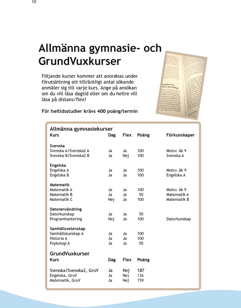 För heltidsstudier krävs 400 poäng/termin Allmänna gymnasiekurser Kurs Dag Flex Poäng Förkunskaper Svenska Svenska A/Svenska2 A Svenska B/Svenska2 B Nej Motsv.