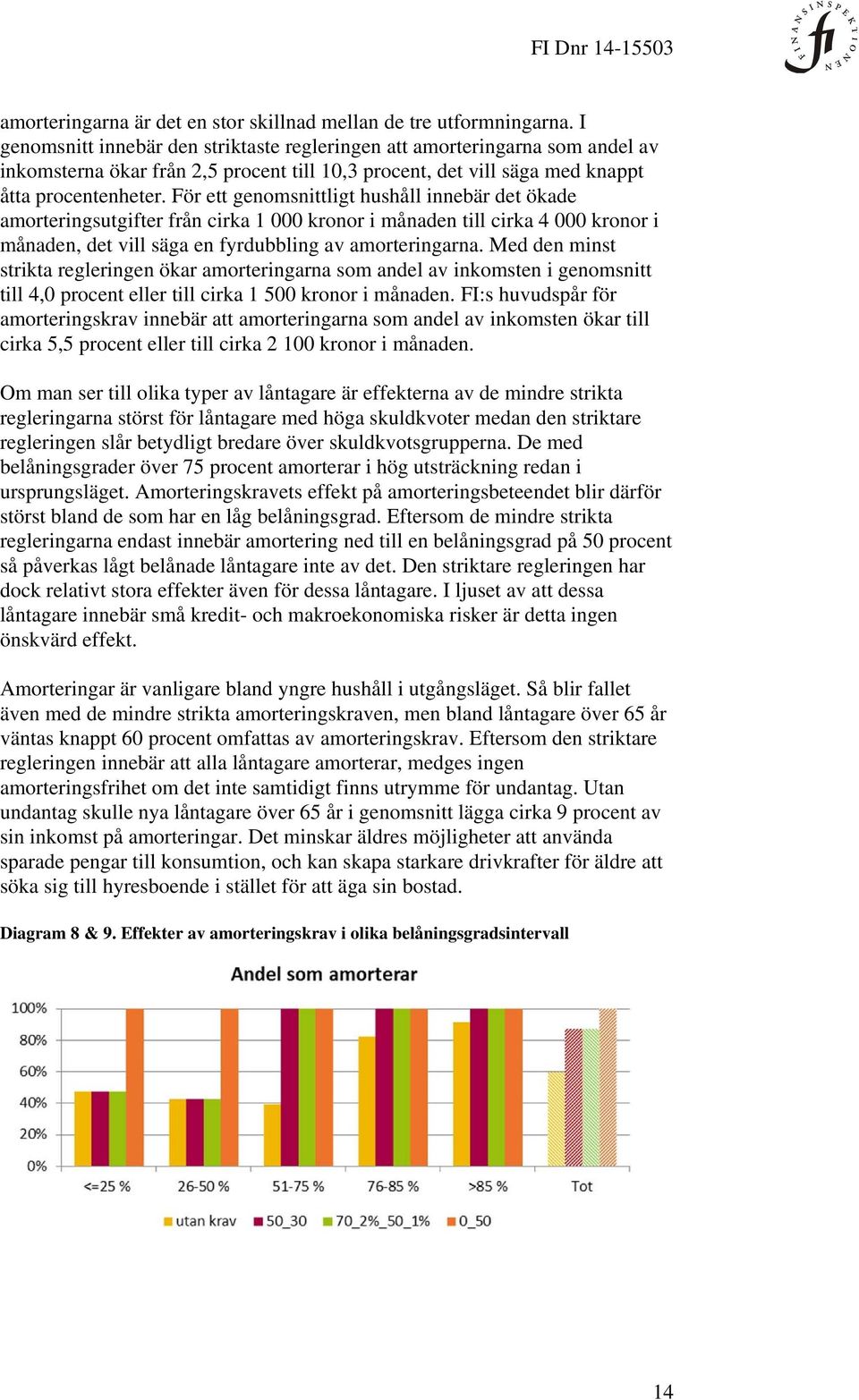 För ett genomsnittligt hushåll innebär det ökade amorteringsutgifter från cirka 1 000 kronor i månaden till cirka 4 000 kronor i månaden, det vill säga en fyrdubbling av amorteringarna.