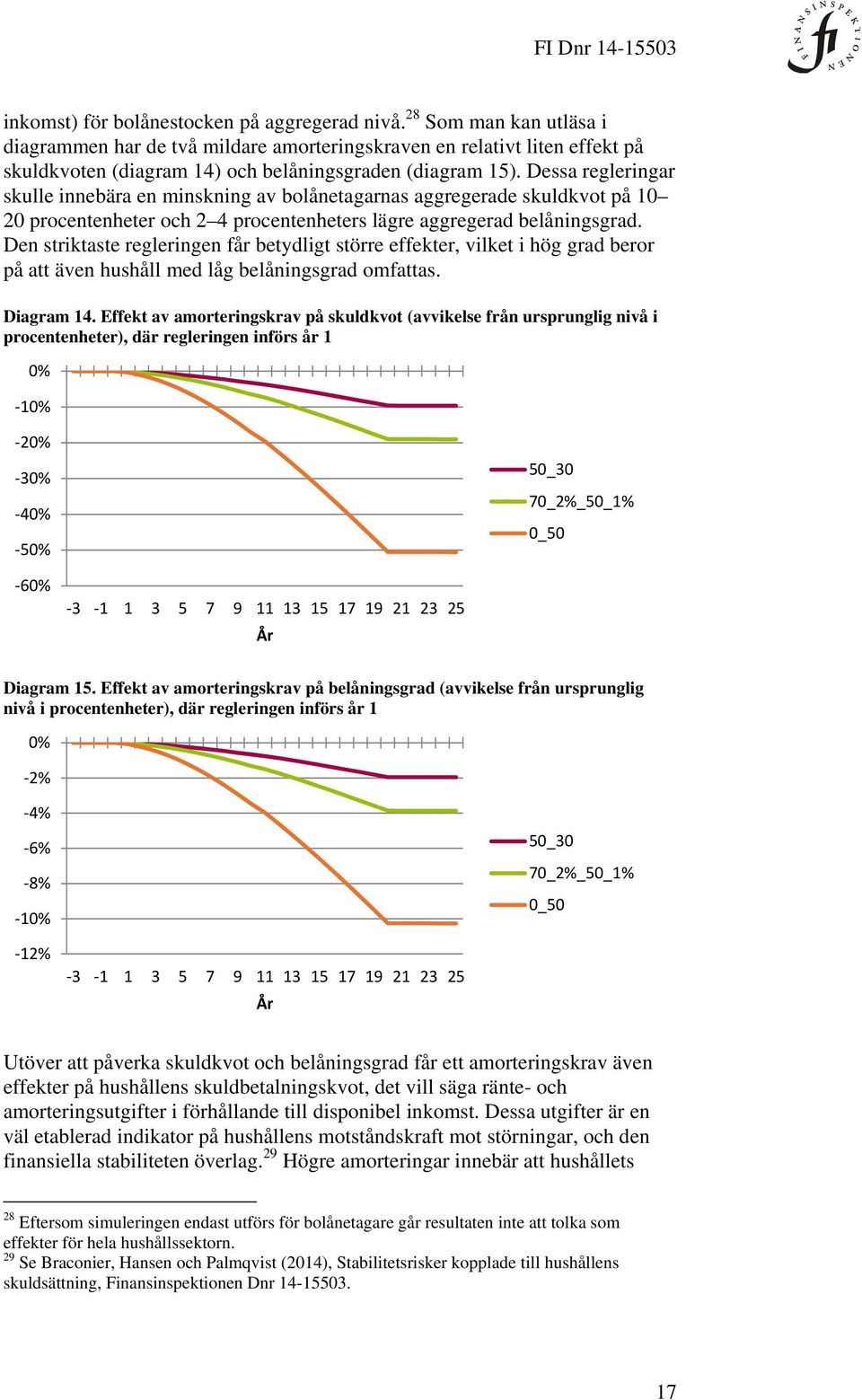 Dessa regleringar skulle innebära en minskning av bolånetagarnas aggregerade skuldkvot på 10 20 procentenheter och 2 4 procentenheters lägre aggregerad belåningsgrad.