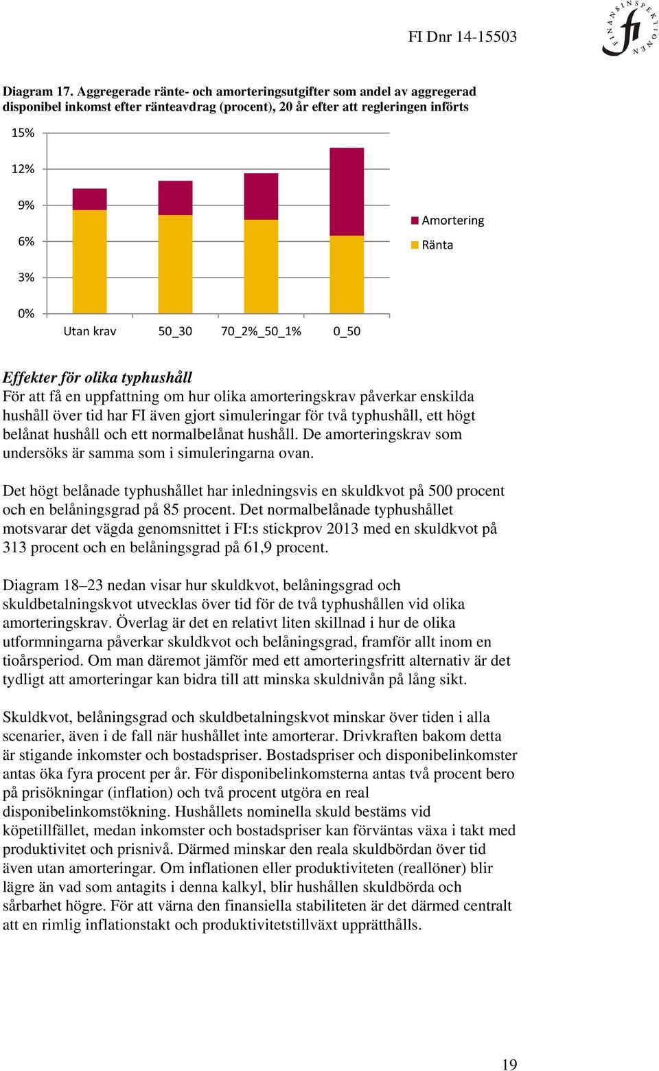 50_30 70_2%_50_1% 0_50 Effekter för olika typhushåll För att få en uppfattning om hur olika amorteringskrav påverkar enskilda hushåll över tid har FI även gjort simuleringar för två typhushåll, ett