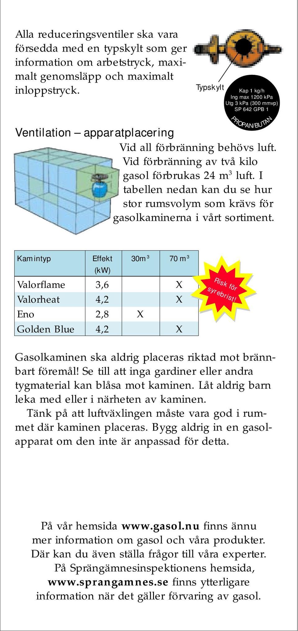 Vid förbränning av två kilo gasol förbrukas 24 m 3 luft. I tabellen nedan kan du se hur stor rumsvolym som krävs för gasolkaminerna i vårt sortiment.