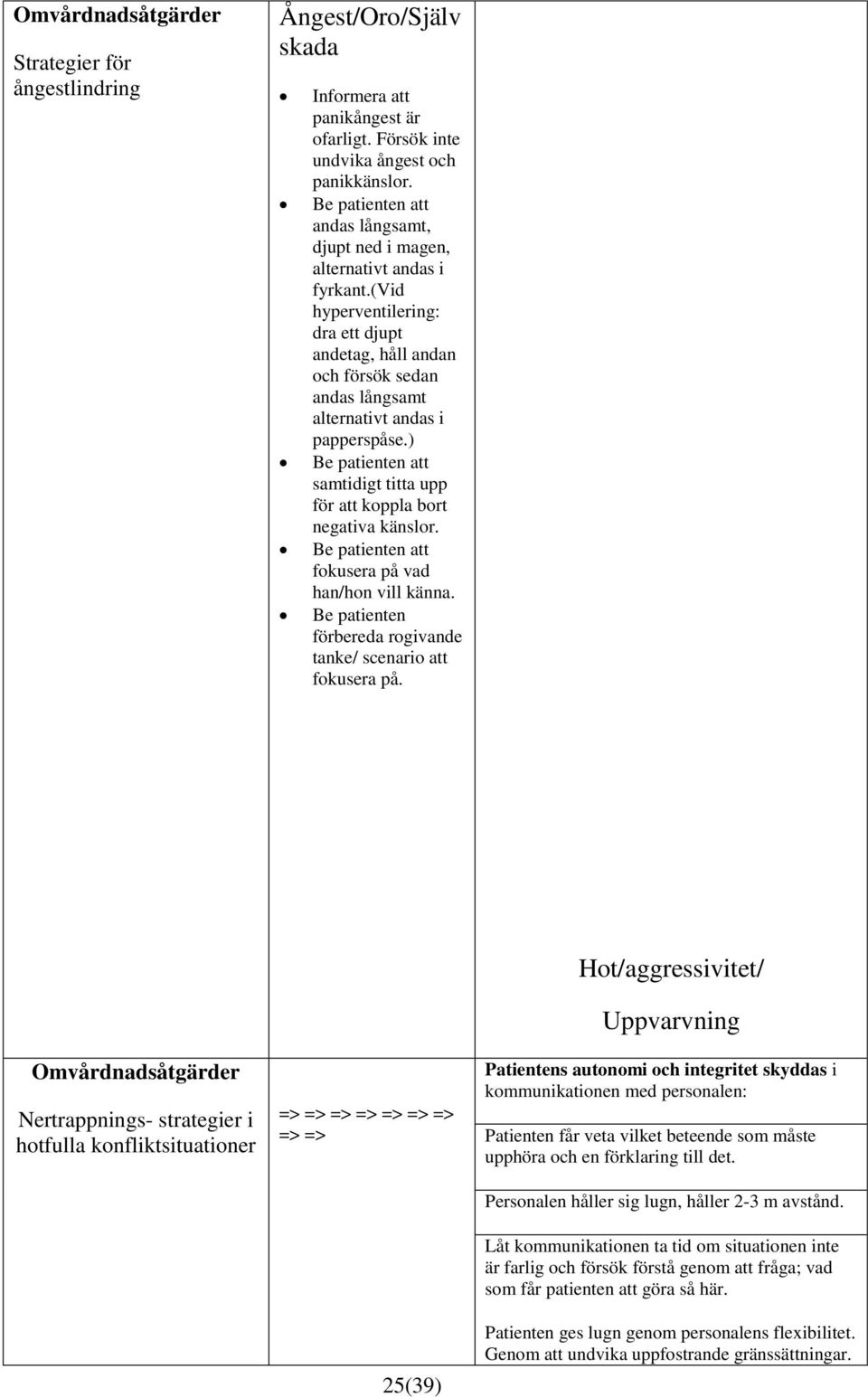 (vid hyperventilering: dra ett djupt andetag, håll andan och försök sedan andas långsamt alternativt andas i papperspåse.) Be patienten att samtidigt titta upp för att koppla bort negativa känslor.