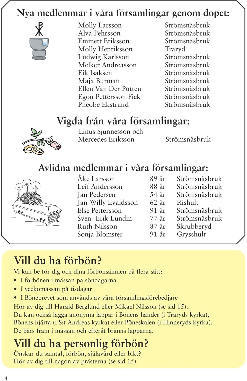 54 år Jan-Willy Evaldsson 62 år Rishult Else Pettersson 91 år Sven- Erik Lundin 77 år Ruth Nilsson 87 år Skrubberyd Sonja Blomster 91 år Grysshult Vill du ha förbön?