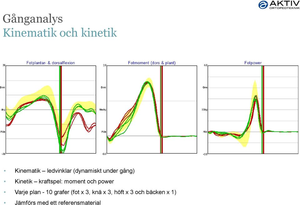 moment och power Varje plan - 10 grafer (fot x 3,