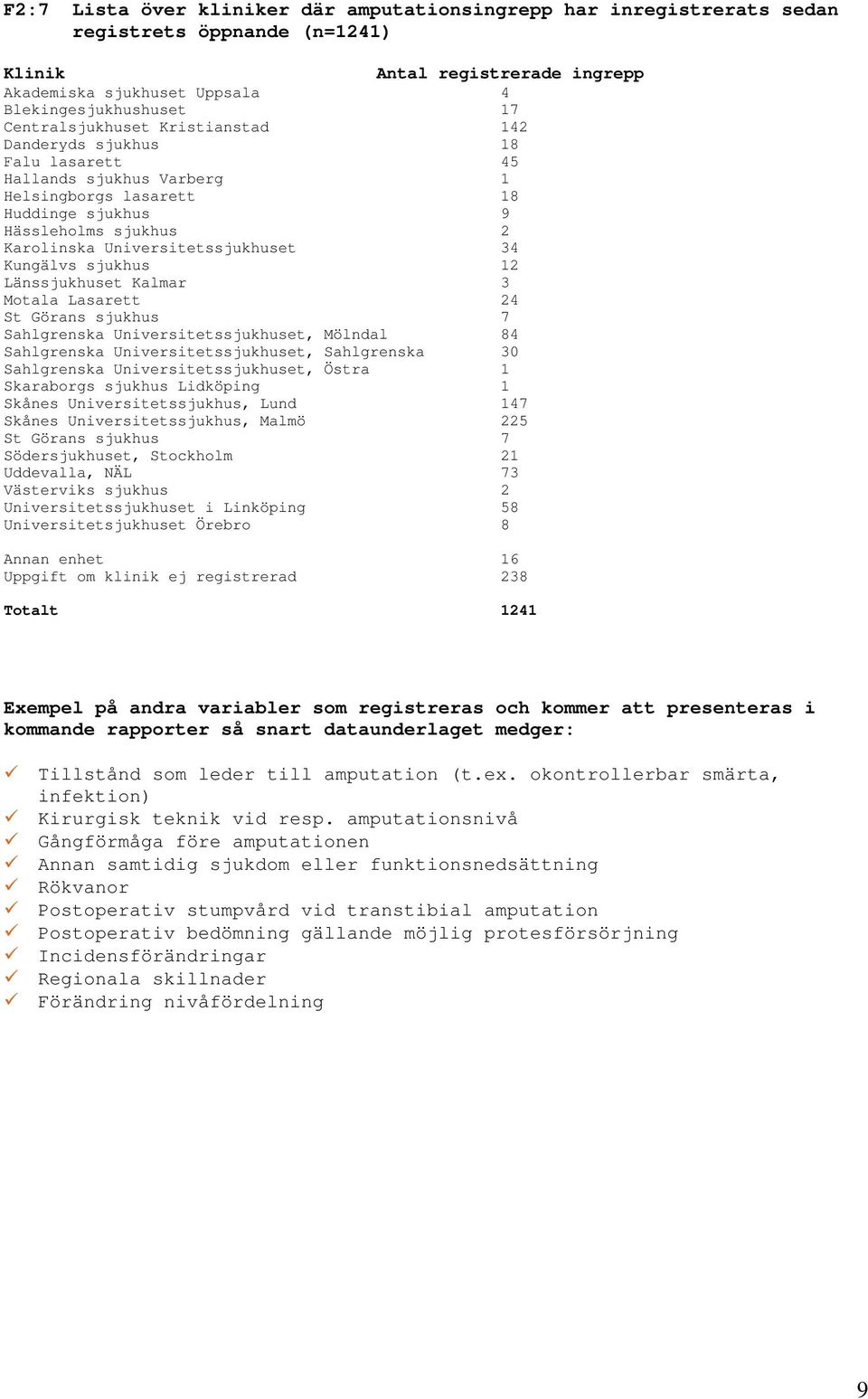 34 Kungälvs sjukhus 12 Länssjukhuset Kalmar 3 Motala Lasarett 24 St Görans sjukhus 7 Sahlgrenska Universitetssjukhuset, Mölndal 84 Sahlgrenska Universitetssjukhuset, Sahlgrenska 3 Sahlgrenska