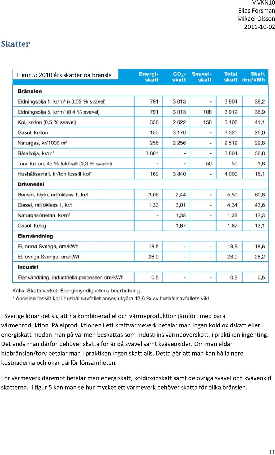 Det enda man därför behöver skatta för är då svavel samt kväveoxider. Om man eldar biobränslen/torv betalar man i praktiken ingen skatt alls.