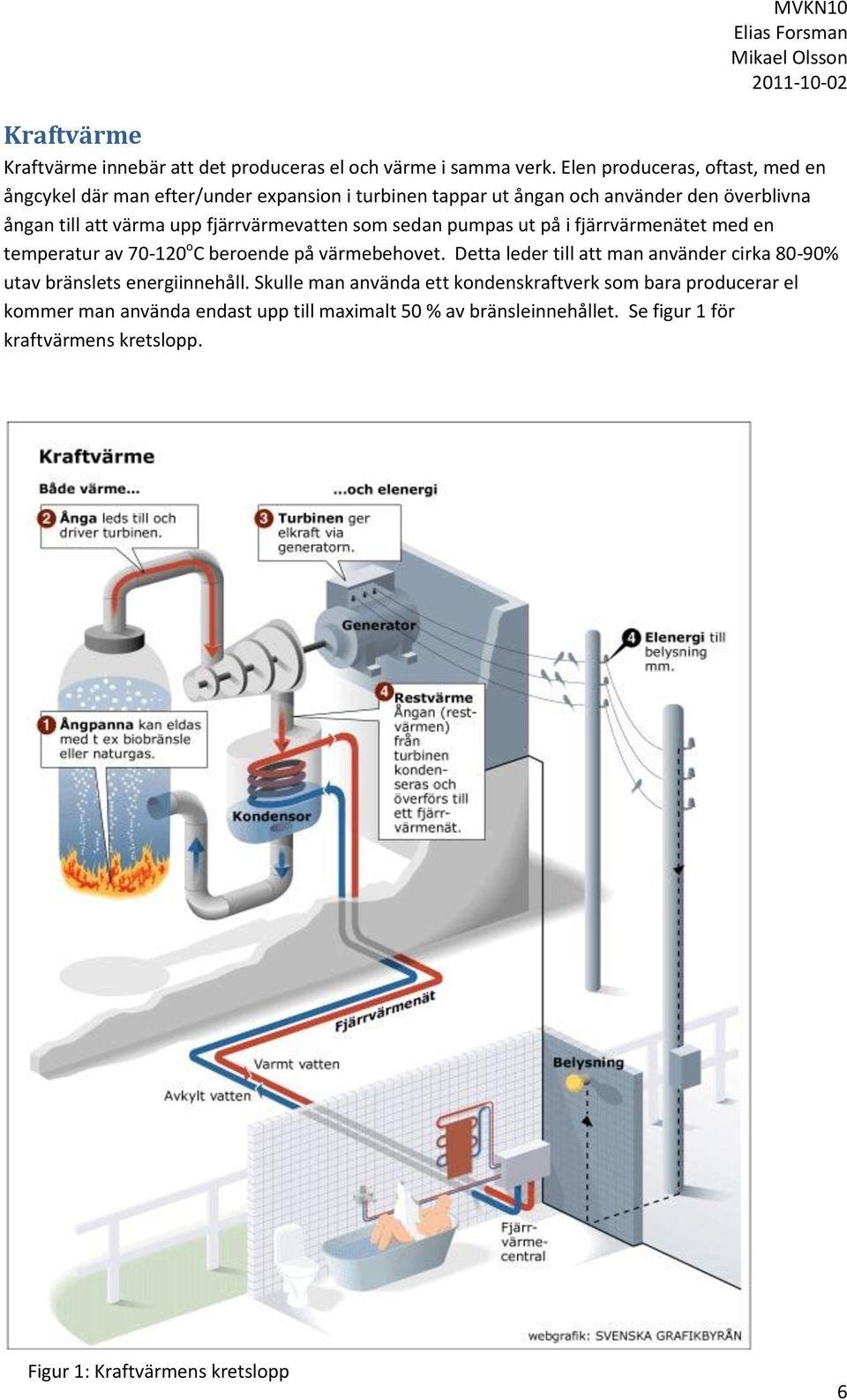 fjärrvärmevatten som sedan pumpas ut på i fjärrvärmenätet med en temperatur av 70-120 o C beroende på värmebehovet.