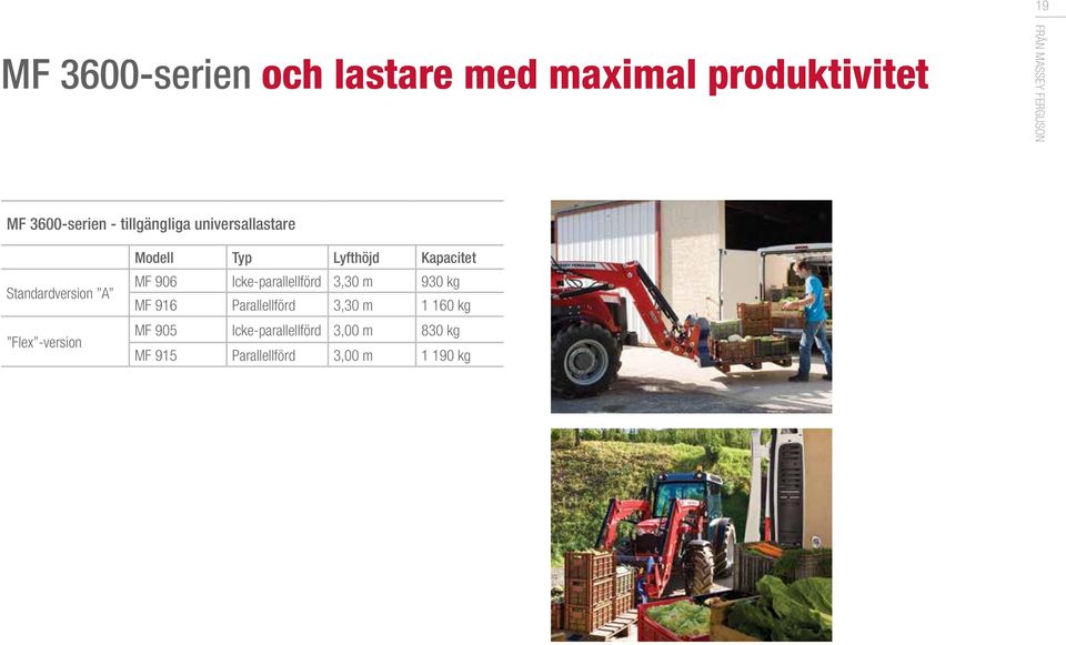 Typ Lyfthöjd Kapacitet MF 906 Icke-parallellförd 3,30 m 930 kg MF 916 Parallellförd