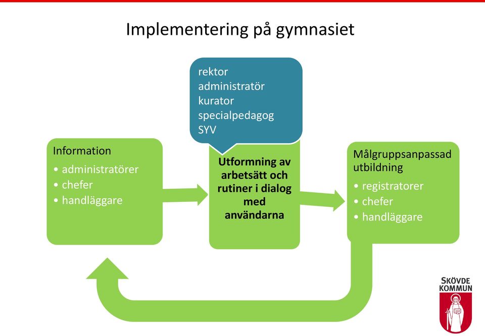 handläggare Utformning av arbetsätt och rutiner i dialog med