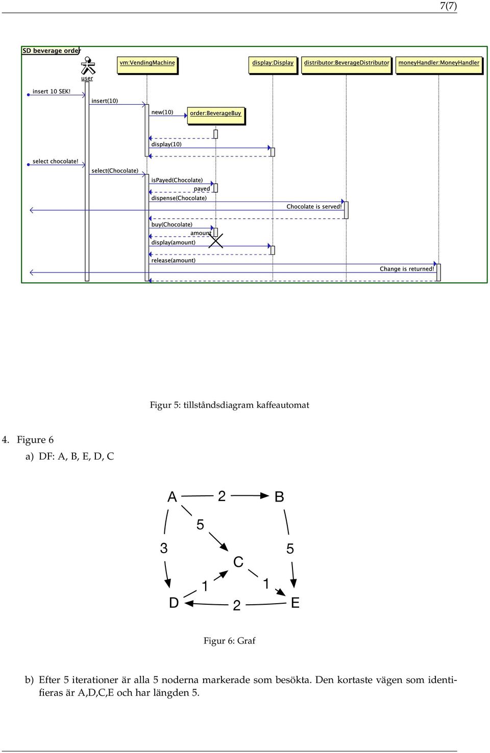 6: Graf b) Efter 5 iterationer är alla 5 noderna markerade