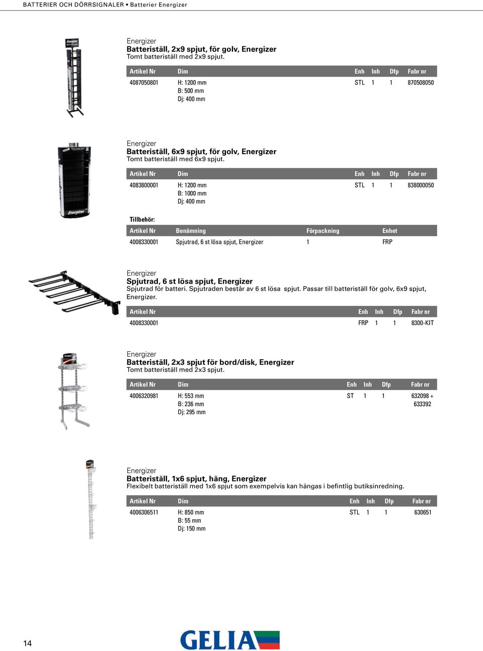 Batteriställ, 6x9 spjut, för golv, 4083800001 H: 1200 mm B: 1000 mm Dj: 400 mm STL 1 1 838000050 Tillbehör: Artikel Nr Benämning Förpackning Enhet 4008330001 Spjutrad, 6 st lösa spjut, 1 FRP