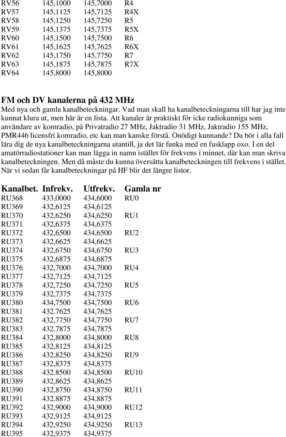 Att kanaler är praktiskt för icke radiokunniga som användare av komradio, på Privatradio 27 MHz, Jaktradio 31 MHz, Jaktradio 155 MHz, PMR446 licensfri komradio, etc kan man kanske förstå.