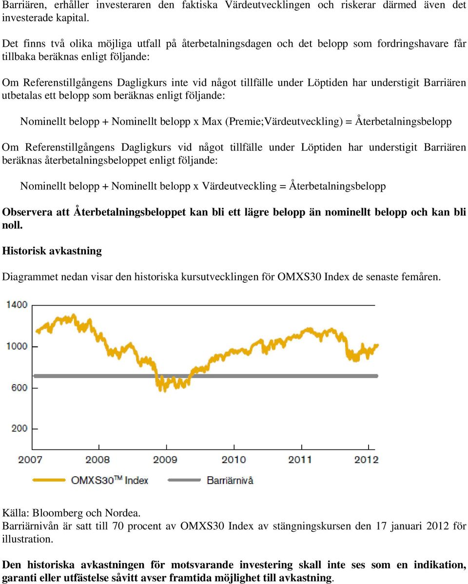 Löptiden har understigit Barriären utbetalas ett belopp som beräknas enligt följande: Nominellt belopp + Nominellt belopp x Max (Premie;Värdeutveckling) = Återbetalningsbelopp Om Referenstillgångens