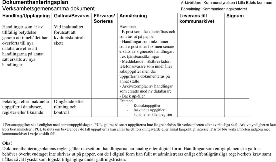 som tas ut på papper Handlingar som inkommer som epost eller fax men senare ersätts av signerade handlingar, t ex tjänsteansökningar Meddelande i röstbrevlådor, telefonssvarare som innehåller