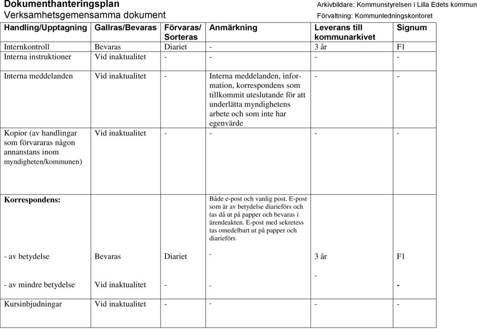 förvararas någon annanstans inom myndigheten/kommunen) Korrespondens: Både epost och vanlig post.