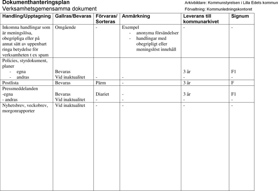 egna andras Anmärkning Omgående Exempel anonyma försändelser handlingar med obegripligt eller