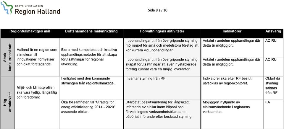 I upphandlingar utifrån övergripande styrning möjliggjort för små och medelstora företag att konkurrera vid upphandlingar.