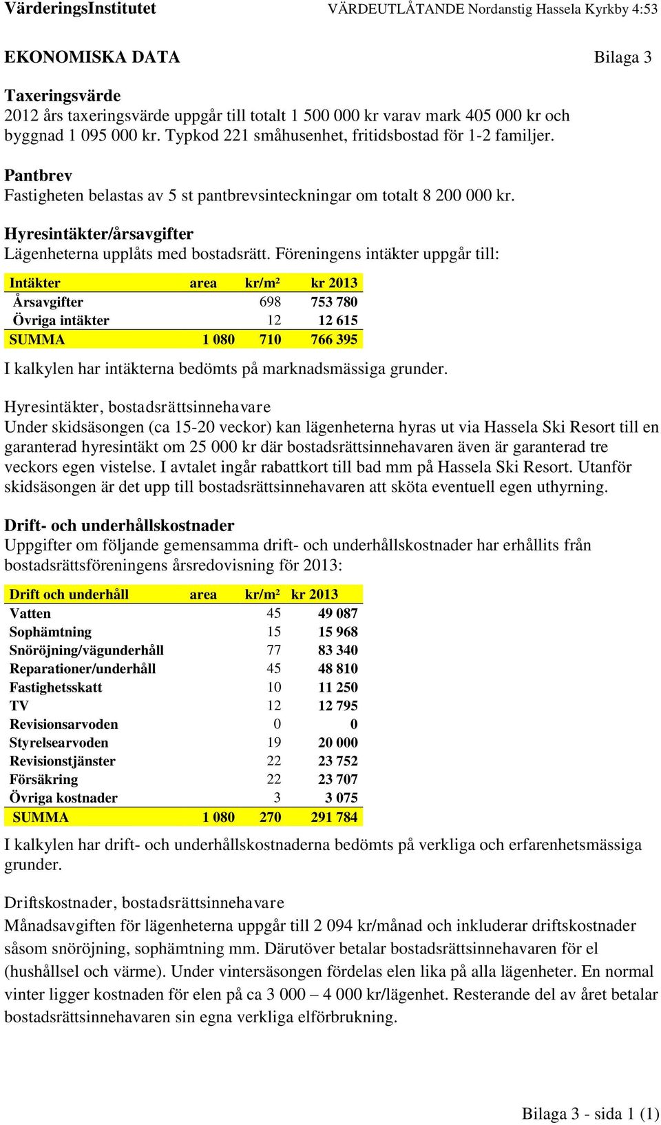 Föreningens intäkter uppgår till: Intäkter area kr/m² kr 2013 Årsavgifter 698 753 780 Övriga intäkter 12 12 615 SUMMA 1 080 710 766 395 I kalkylen har intäkterna bedömts på marknadsmässiga grunder.