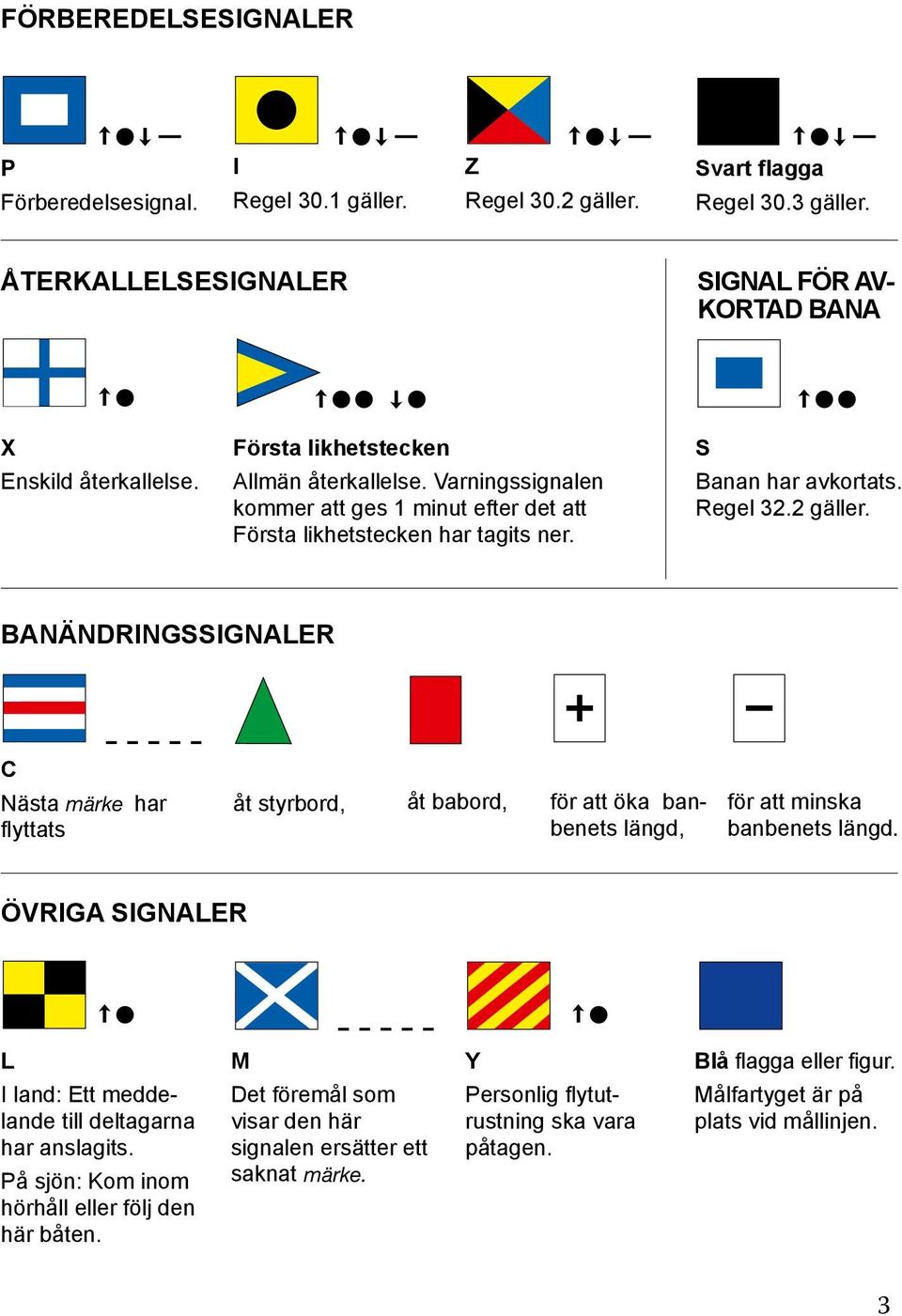 BANÄNDRINGSSIGNALER C Nästa märke har flyttats åt styrbord, åt babord, för att öka banbenets längd, för att minska banbenets längd,.