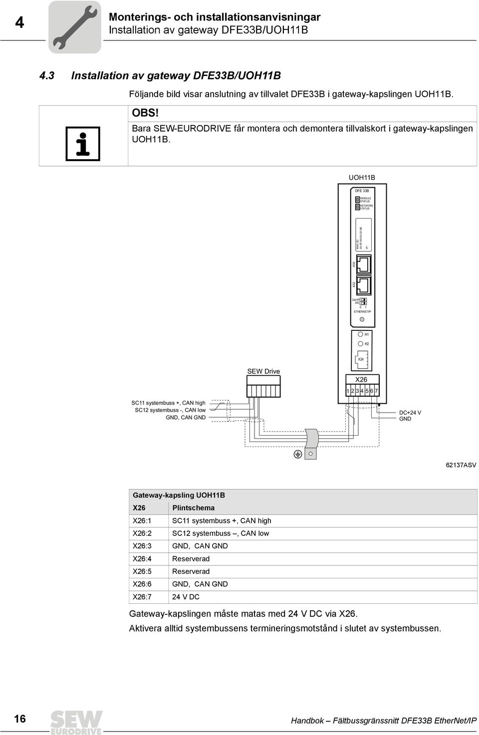 Bara SEW-EURODRIVE får montera och demontera tillvalskort i gateway-kapslingen UOH11B.