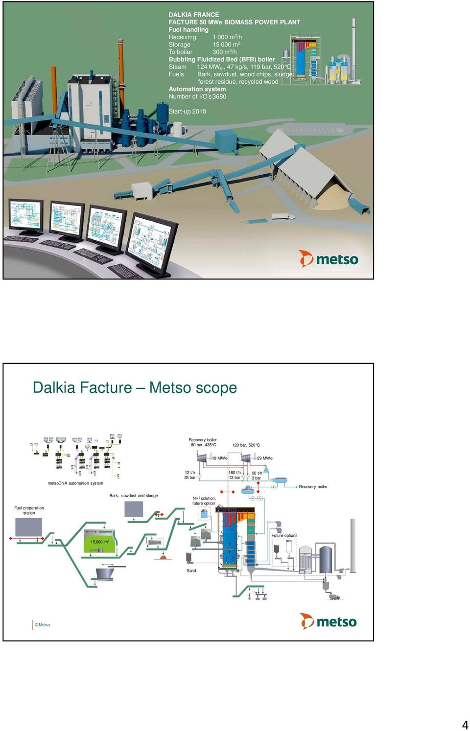 system Number of I/O s3680 Start-up 2010 Dalkia Facture Metso scope Recovery boiler 80 bar, 435 C 120 bar, 520 C 19 MWe 29 MWe metsodna automation system 12