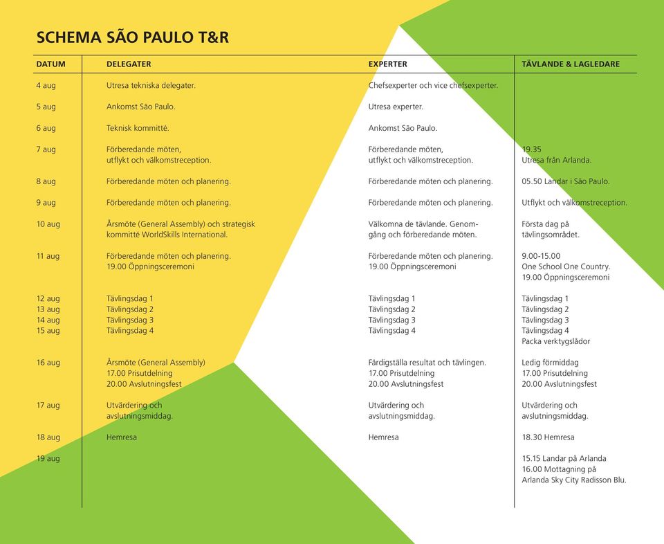 8 aug Förberedande möten och planering. Förberedande möten och planering. 05.50 Landar i São Paulo. 9 aug Förberedande möten och planering. Förberedande möten och planering. Utflykt och välkomstreception.