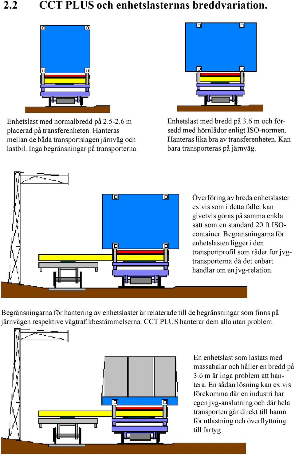 Överföring av breda enhetslaster ex.vis som i detta fallet kan givetvis göras på samma enkla sätt som en standard 20 ft ISOcontainer.