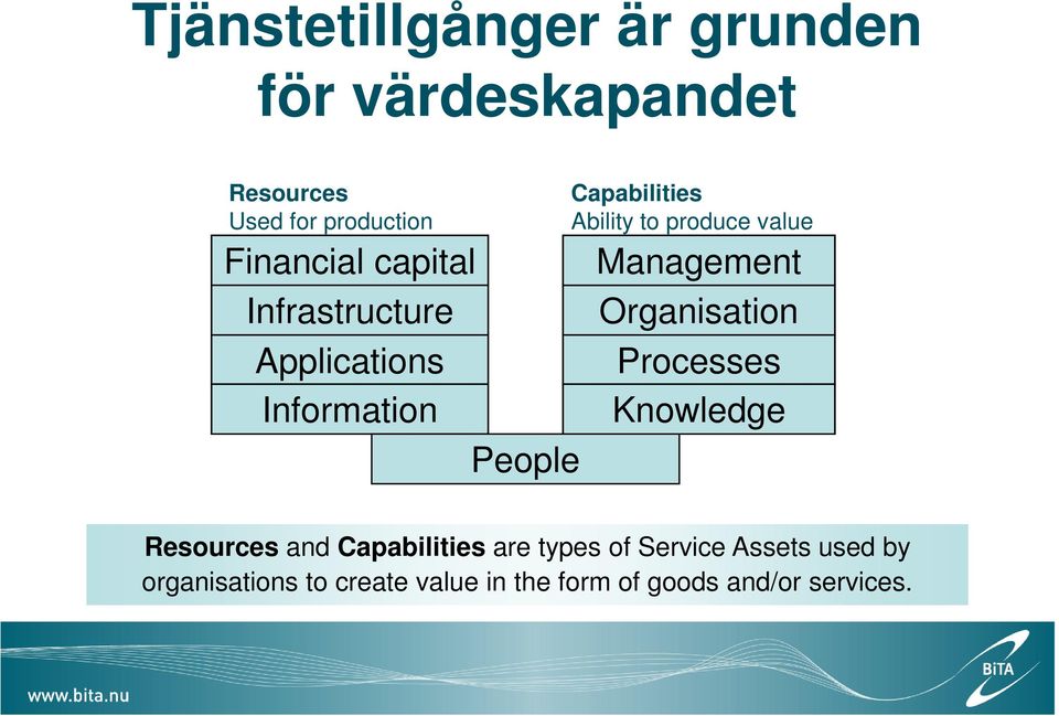 value Management Organisation Processes Knowledge Resources and Capabilities are types