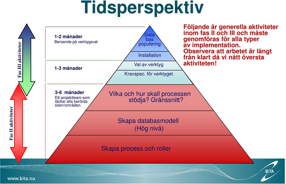 Observera att arbetet är långt från klart då vi nått översta aktiviteten!