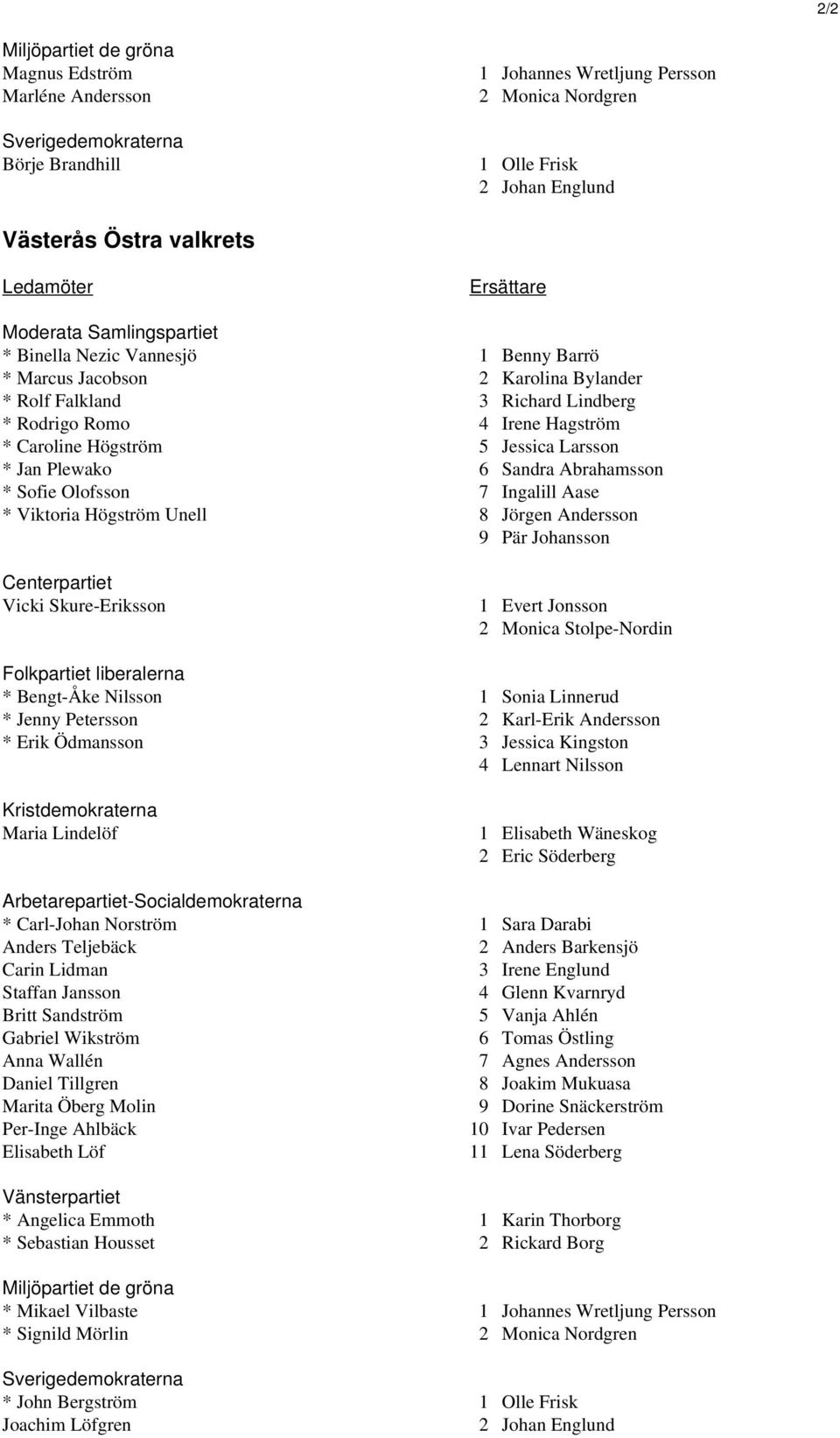 Högström 5 Jessica Larsson * Jan Plewako 6 Sandra Abrahamsson * Sofie Olofsson 7 Ingalill Aase * Viktoria Högström Unell 8 Jörgen Andersson 9 Pär Johansson Centerpartiet Vicki Skure-Eriksson 1 Evert