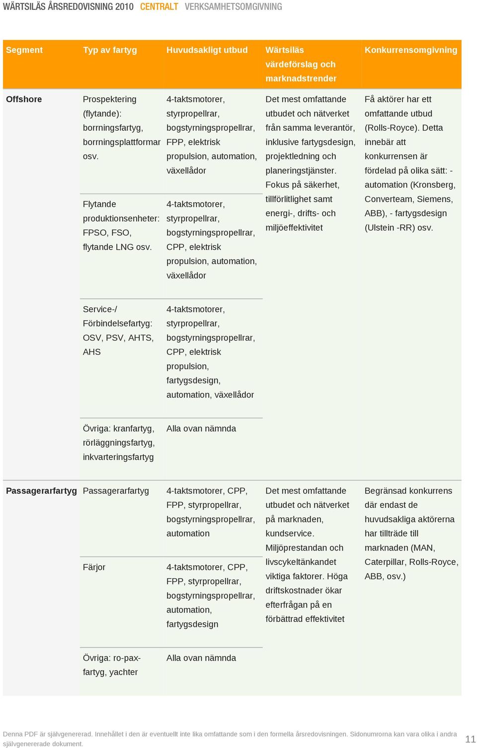 Detta borrningsplattformar FPP, elektrisk inklusive fartygsdesign, innebär att osv. propulsion, automation, projektledning och konkurrensen är växellådor planeringstjänster.