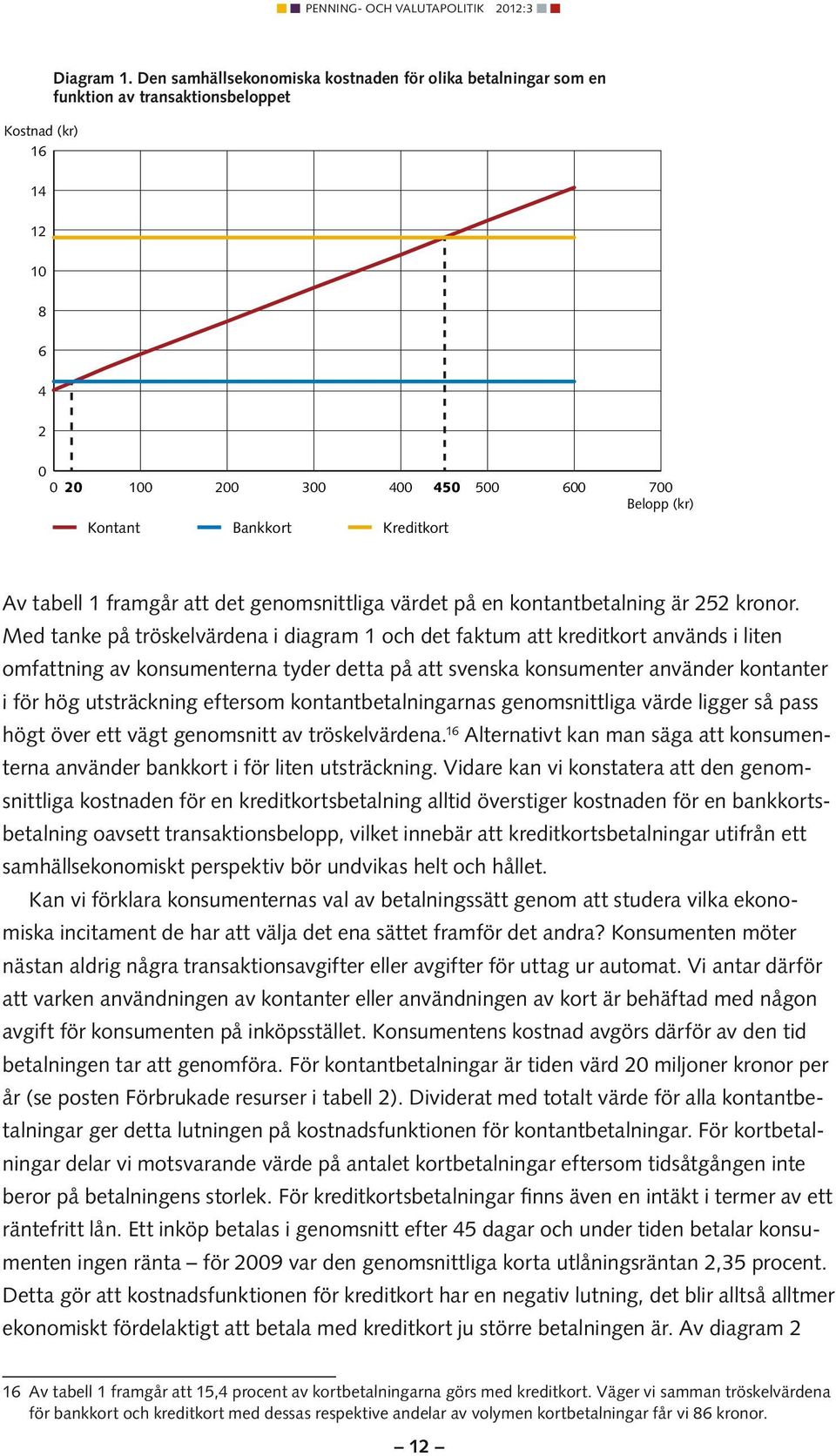 framgår att det genomsnittliga värdet på en kontantbetalning är 252 kronor.