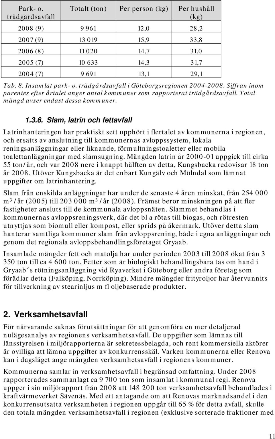 Insamlat park- o. trädgårdsavfall i Göteborgsregionen 2004-2008. Siffran inom parentes efter årtalet anger antal kommuner som rapporterat trädgårdsavfall. Total mängd avser endast dessa kommuner. 1.3.