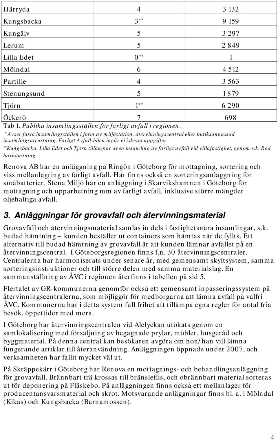 Farligt Avfall-bilen ingår ej i dessa uppgifter. ** Kungsbacka, Lilla Edet och Tjörn tillämpar även insamling av farligt avfall vid villafastighet, genom s.k. Röd boxhämtning.