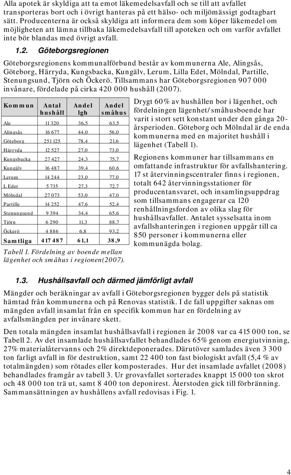 Göteborgsregionen Göteborgsregionens kommunalförbund består av kommunerna Ale, Alingsås, Göteborg, Härryda, Kungsbacka, Kungälv, Lerum, Lilla Edet, Mölndal, Partille, Stenungsund, Tjörn och Öckerö.
