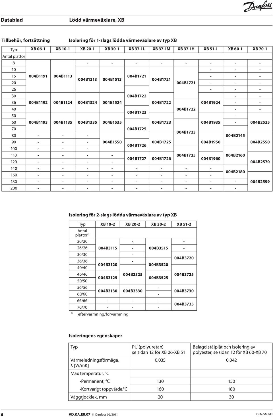 70 004B1725 004B1723 80 004B2145 90 004B15 004B1725 004B19 004B25 004B1726 100 110 004B1725 004B2160 004B1727 004B1726 004B1960 120 004B2570 140 160 004B2180 180 004B2599 200 Isolering för 2slgs lödd