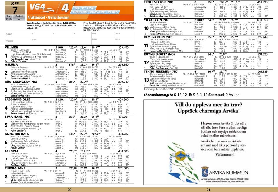 Tot: -0-9 Äg: Björkvall Ing-Britt, Äppelbo Eskilsson C Ro 0/ - / 0 0, g x x 0 Beige, tvådelad svart ärm; beige Hedlund J Ro / -km / 0 k,0 g - - gdk 0 Pris: 0.000-.00-.00-.00-.0-(.00) kr.