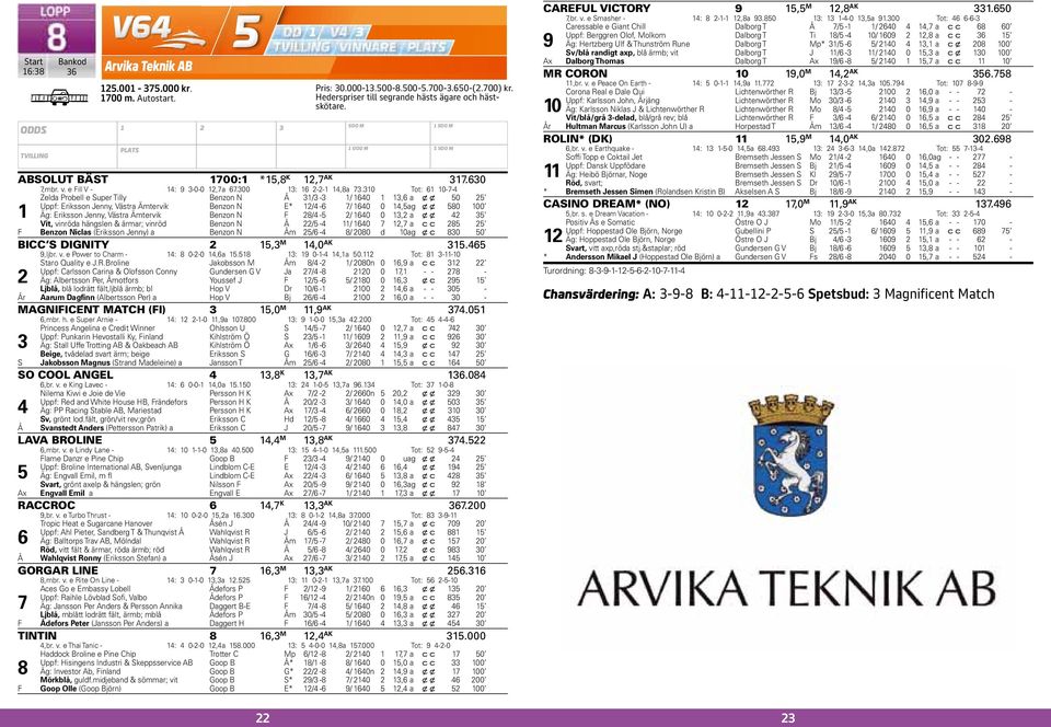 0 Tot: 0-- Zelda Probell e Super Tilly Benzon N Å / - / 0, a x x 0 Uppf: Eriksson Jenny, Västra Ämtervik Benzon N E* / - / 0 0, ag x x 0 00 Äg: Eriksson Jenny, Västra Ämtervik Benzon N F / - / 0 0, a