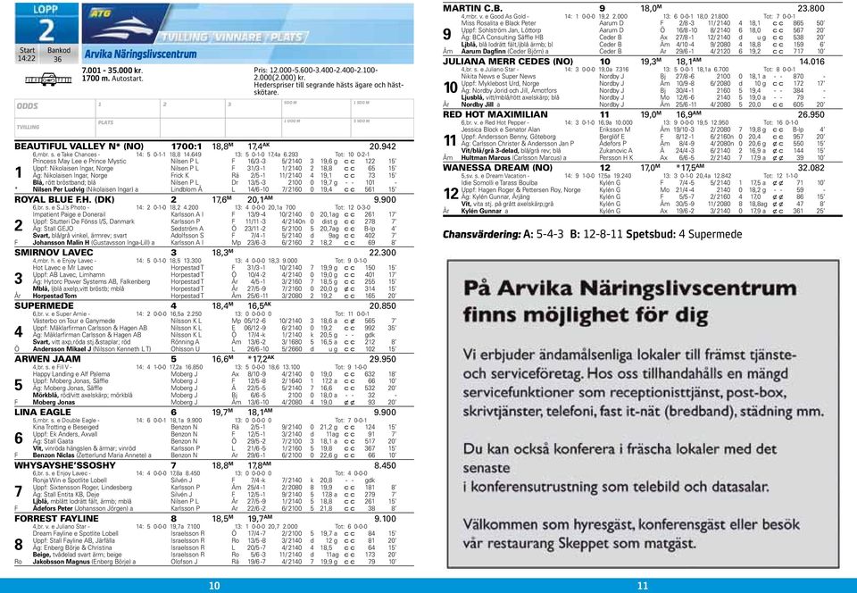 9 Tot: 0 0-- Princess May Lee e Prince Mystic Nilsen P L F / - / 0 9, g c c Uppf: Nikolaisen Ingar, Norge Nilsen P L F / - / 0, c c Äg: Nikolaisen Ingar, Norge Frick K Rä / - / 0 9, c c Blå, rött