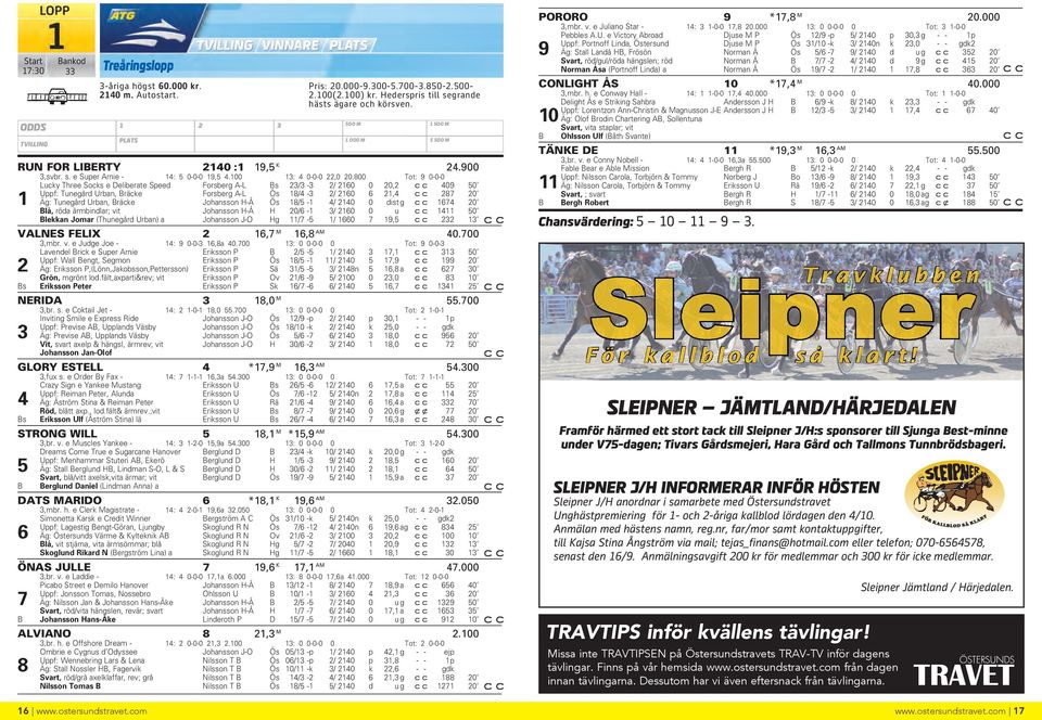 800 Tot: 9 0-0-0 Lucky Three Socks e Deliberate Speed Forsberg A-L Bs 23/3-3 2/ 2160 0 20,2 409 50 Uppf: Tunegård Urban, Bräcke Forsberg A-L Ös 18/4-3 2/ 2160 6 21,4 287 20 1 Äg: Tunegård Urban,