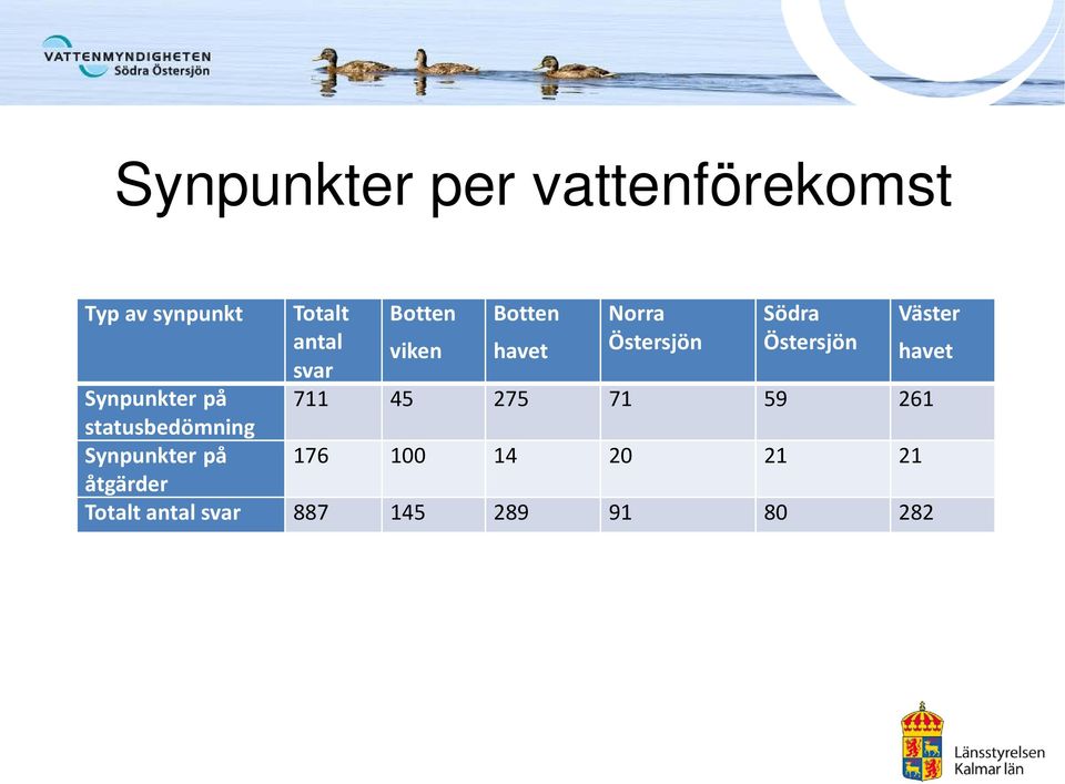 Synpunkter på 711 45 275 71 59 261 statusbedömning Synpunkter på