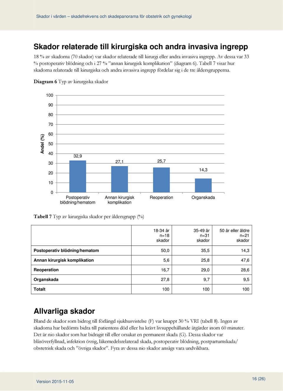 Tabell 7 visar hur na relaterade till kirurgiska och andra invasiva ingrepp fördelar sig i de tre åldersgrupperna.