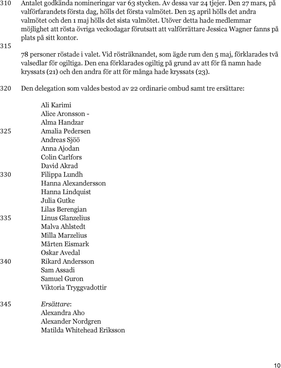Utöver detta hade medlemmar möjlighet att rösta övriga veckodagar förutsatt att valförrättare Jessica Wagner fanns på plats på sitt kontor. 78 personer röstade i valet.