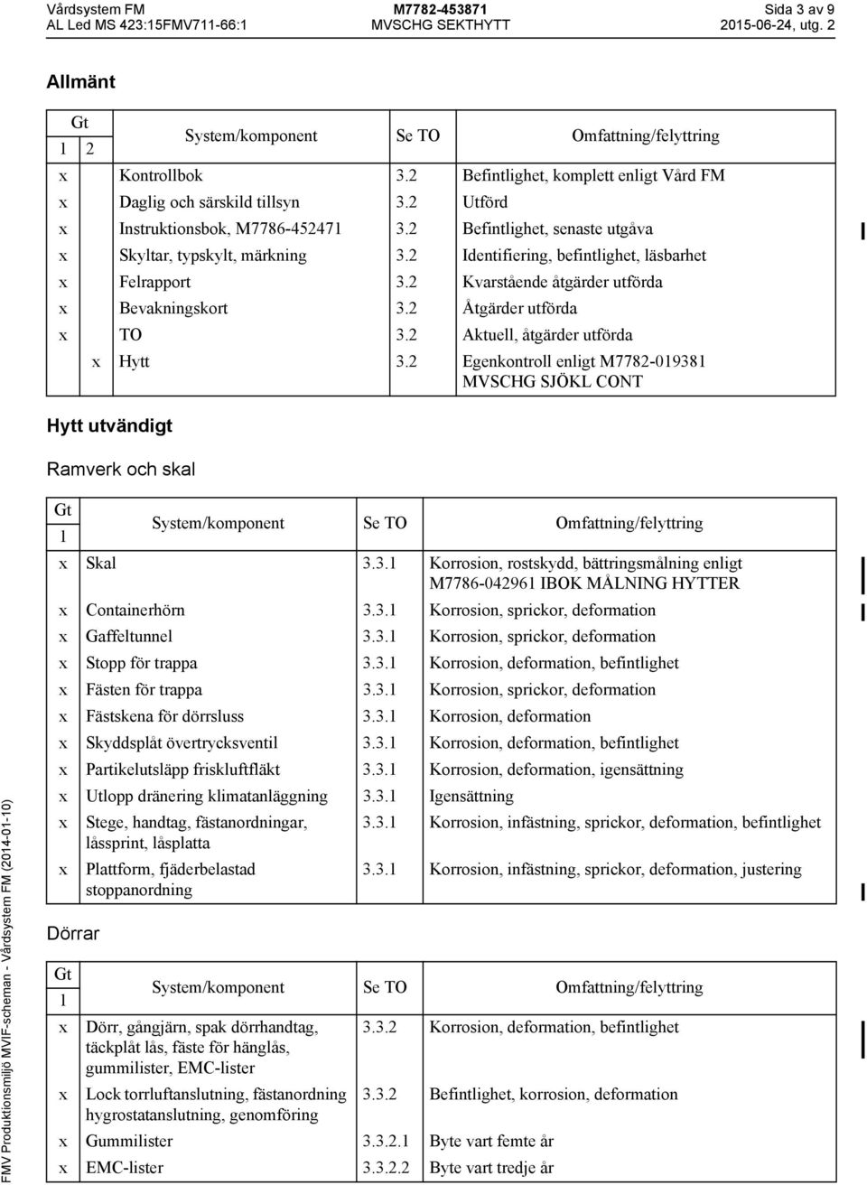 2 Kvarstående åtgärder utförda Bevakningskort 3.2 Åtgärder utförda TO 3.2 Aktuell, åtgärder utförda Hytt 3.