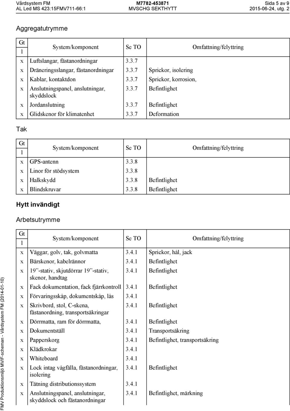 3.8 Halkskydd 3.3.8 Befintlighet Blindskruvar 3.3.8 Befintlighet Hytt invändigt Arbetsutrymme FMV Produktionsmiljö MVIF-scheman - Vårdsystem FM (204-0-0) Väggar, golv, tak, golvmatta 3.4. Sprickor, hål, jack Bärskenor, kabelrännor 3.