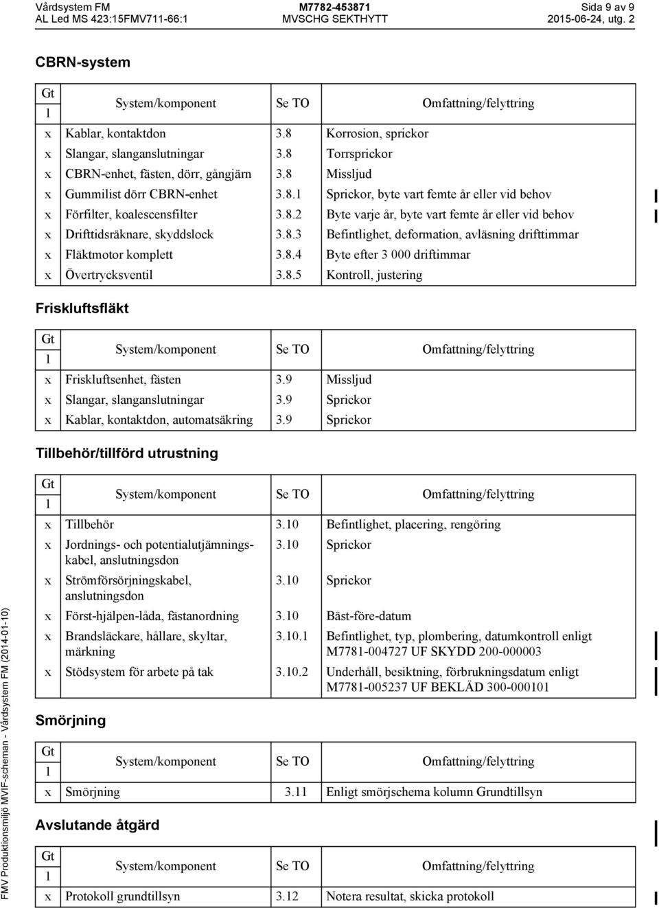 8.3 Befintlighet, deformation, avläsning drifttimmar Fläktmotor komplett 3.8.4 Byte efter 3 000 driftimmar Övertrycksventil 3.8.5 Kontroll, justering Friskluftsfläkt Friskluftsenhet, fästen 3.