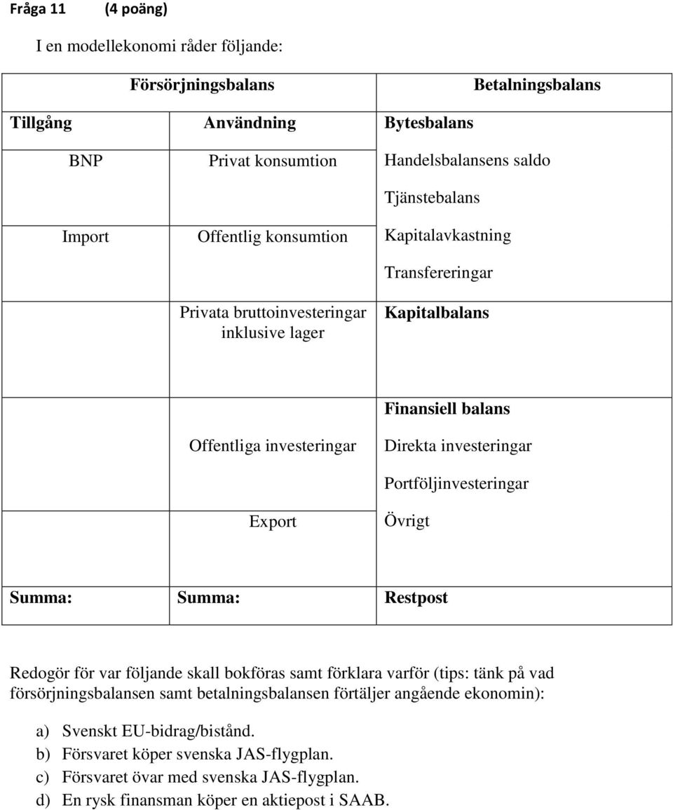 investeringar Portföljinvesteringar Övrigt Summa: Summa: Restpost Redogör för var följande skall bokföras samt förklara varför (tips: tänk på vad försörjningsbalansen samt